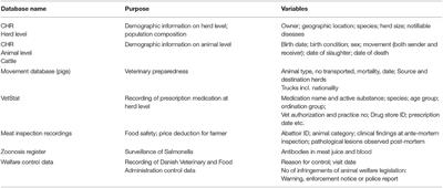 Opportunities for Improved Disease Surveillance and Control by Use of Integrated Data on Animal and Human Health